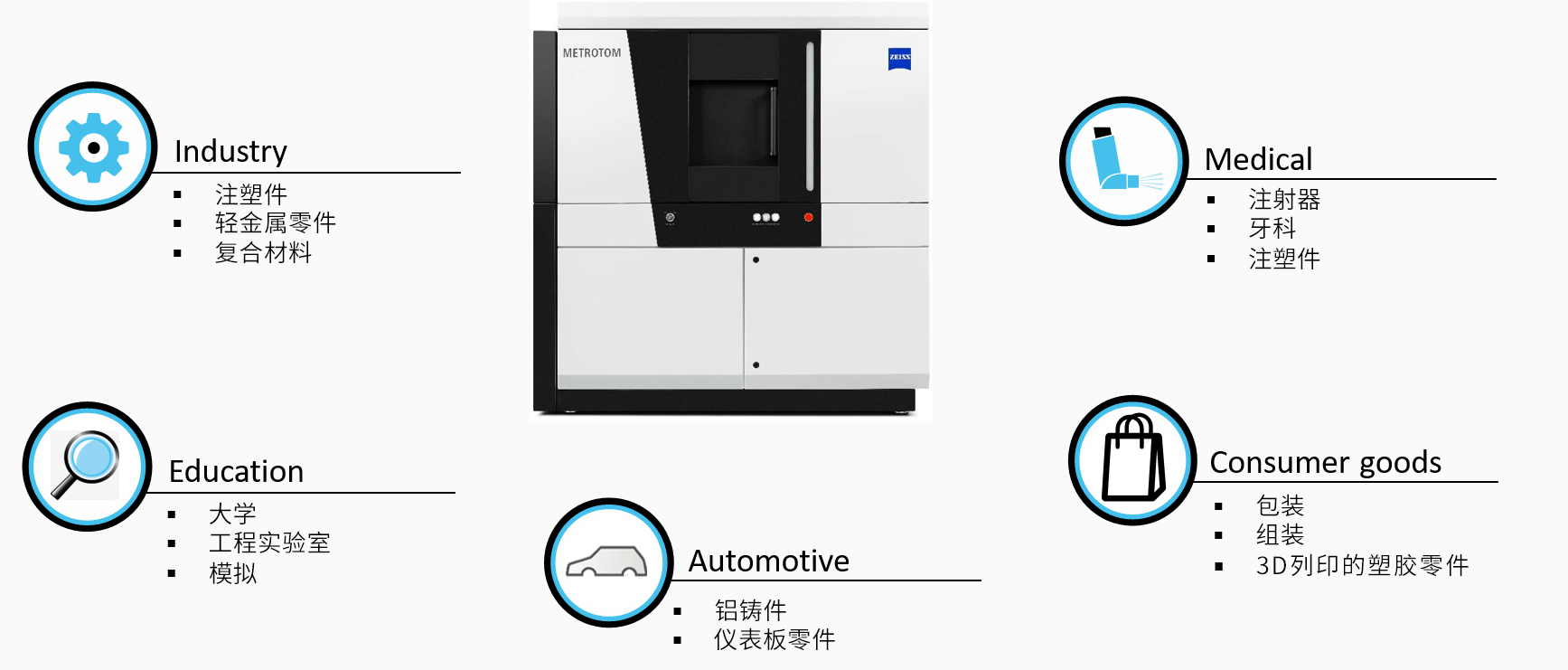 鄂州鄂州蔡司鄂州工业CT